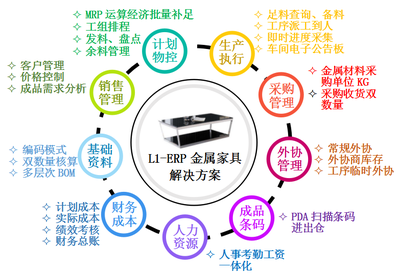 龙嘉软件--金属家具L1-ERP解决方案