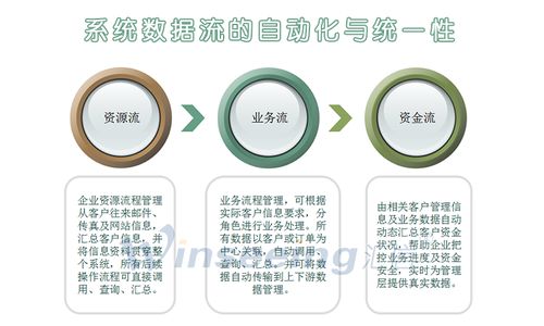 智联全球 外贸企业管理系统一体化解决方案