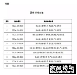 tccaa系列食品安全管理体系 生产企业要求 管理体系审核与产品认证 powered discuz