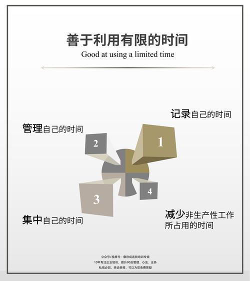 8张图训练企业管理者习惯模型丨德鲁克