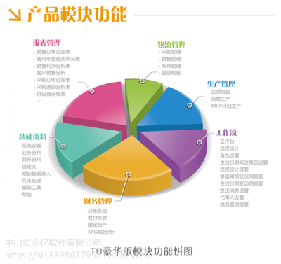 中山市erp软件 中小企业生产管理天思系统